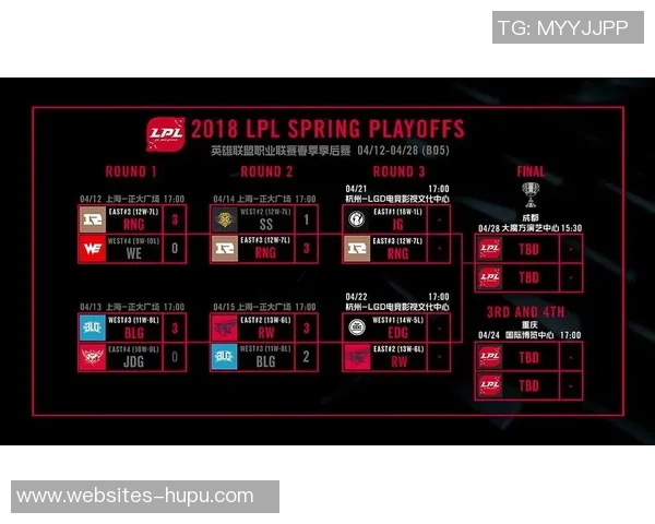 全球总决赛最新积分榜揭晓RNG战队以61分稳居第一名